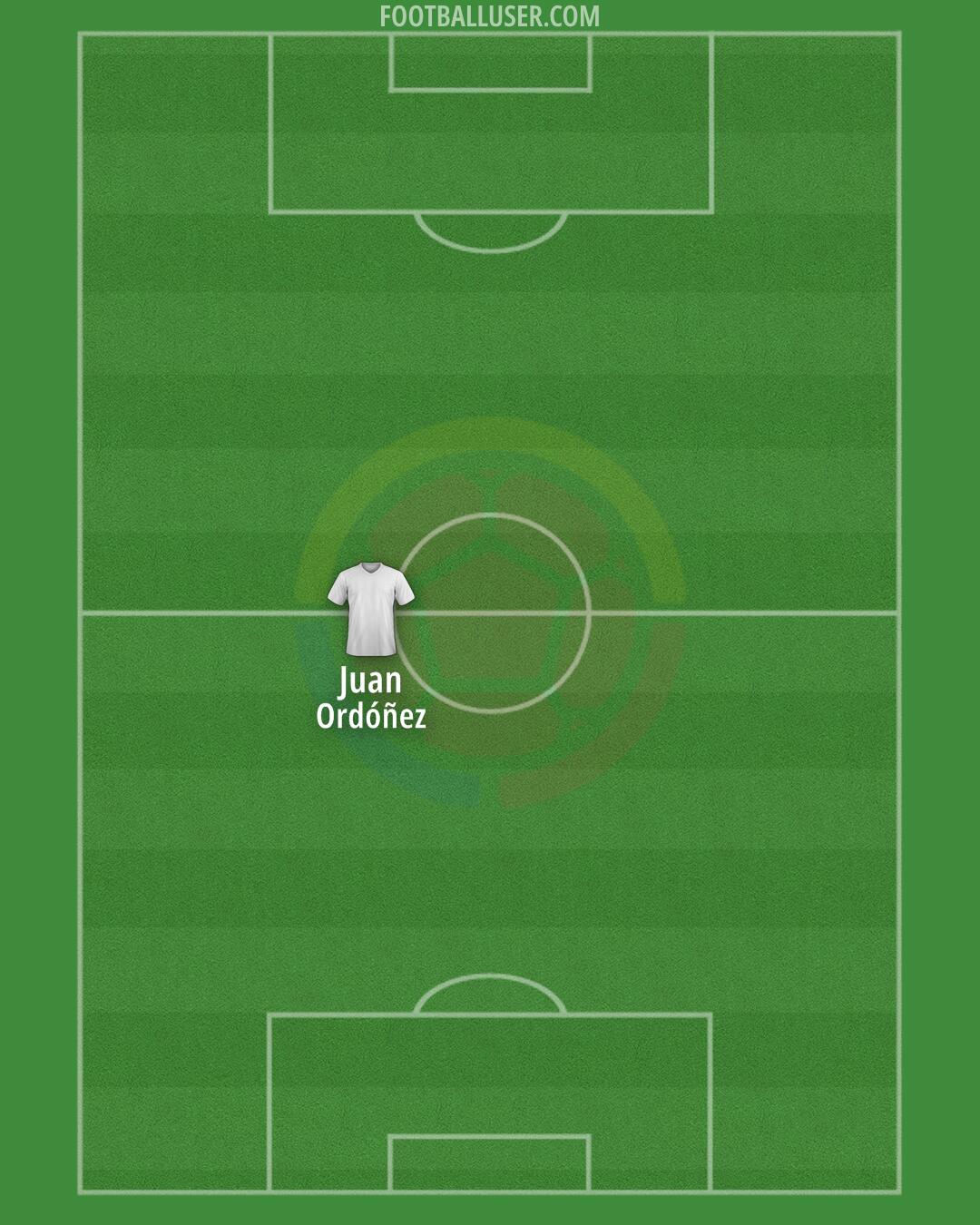 Colombia Formation 2025