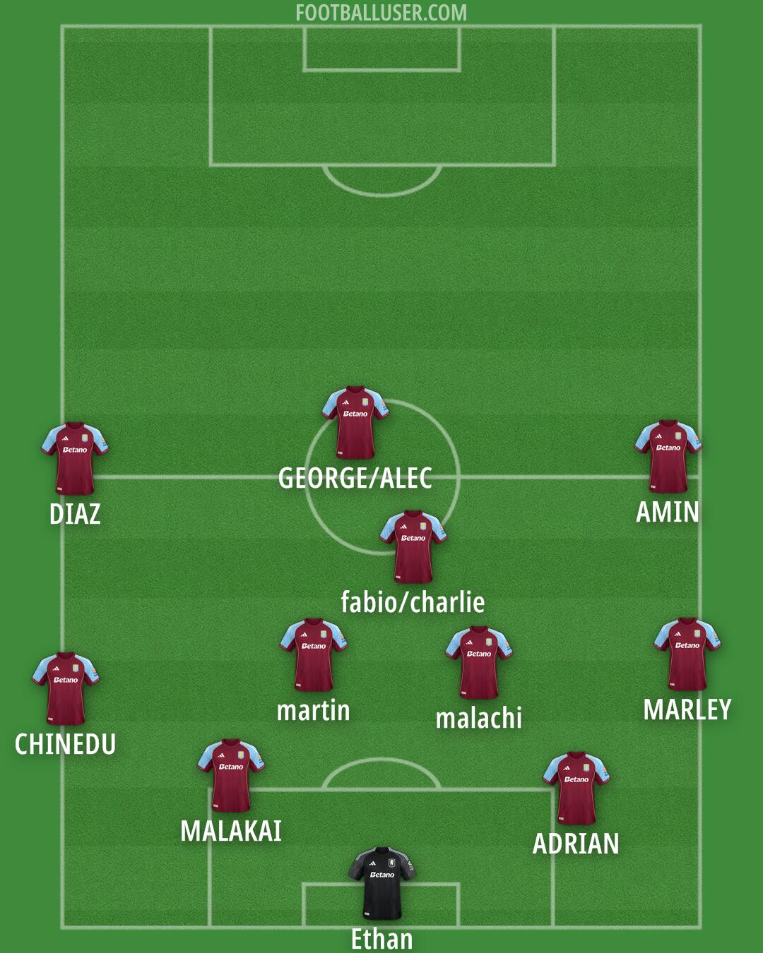 Aston Villa Formation 2025