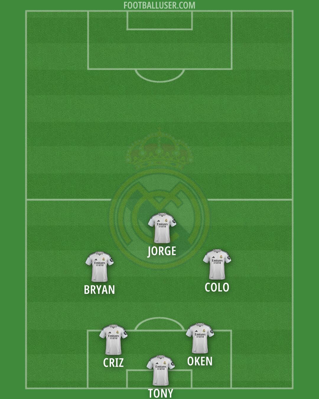 Real Madrid Formation 2025