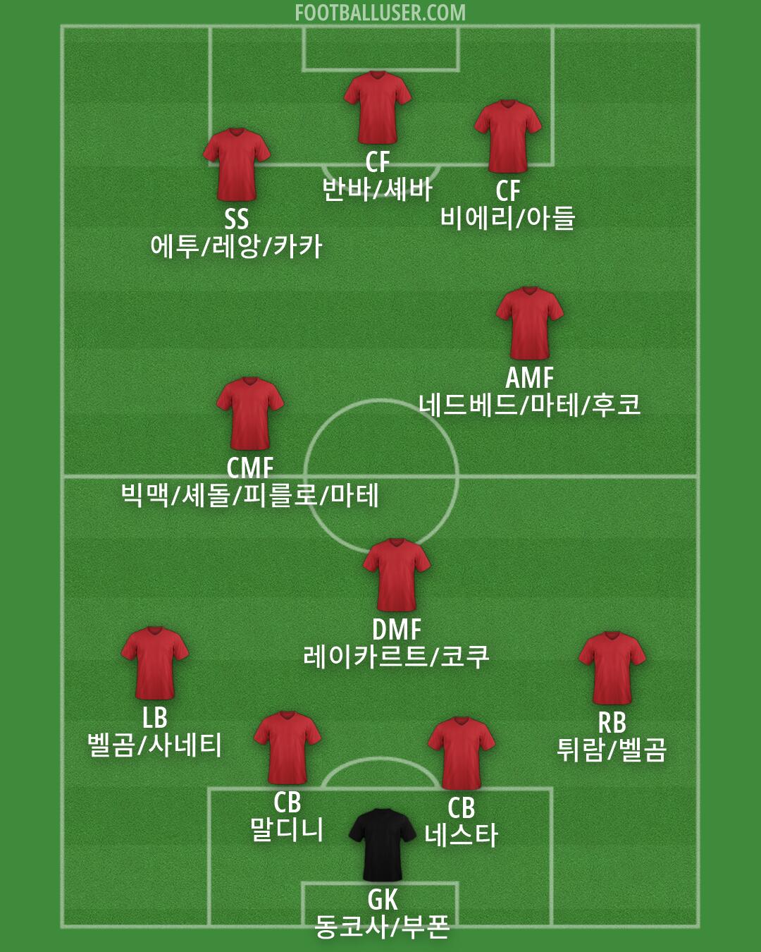 Custom Team Formation 2025