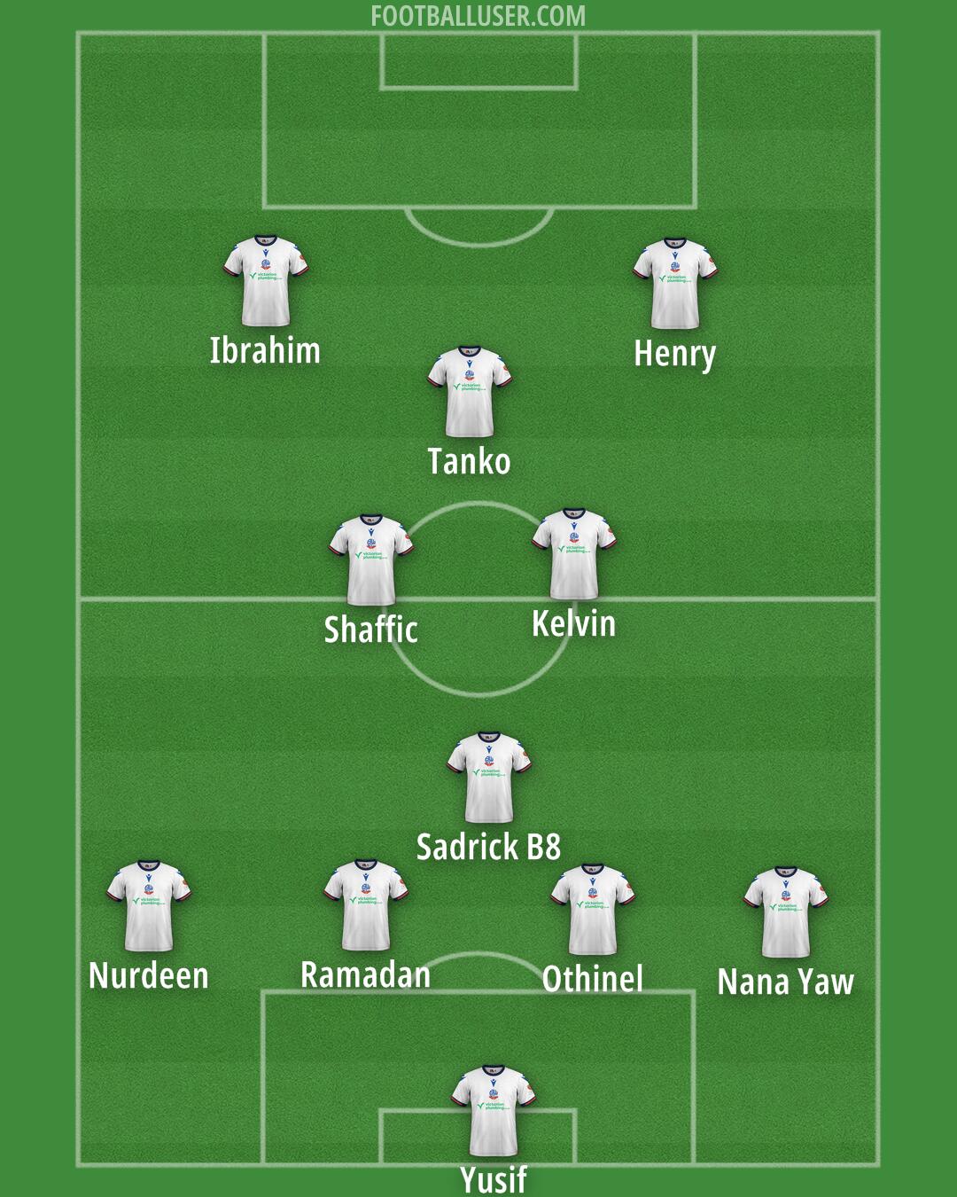 Bolton Formation 2025