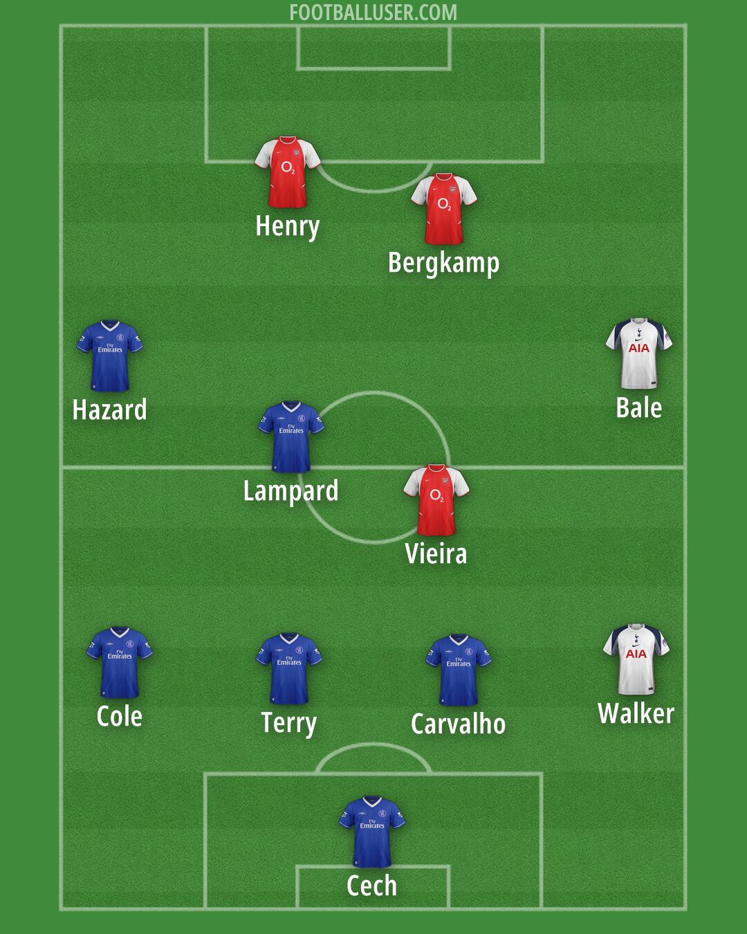 Custom Team Formation 2025