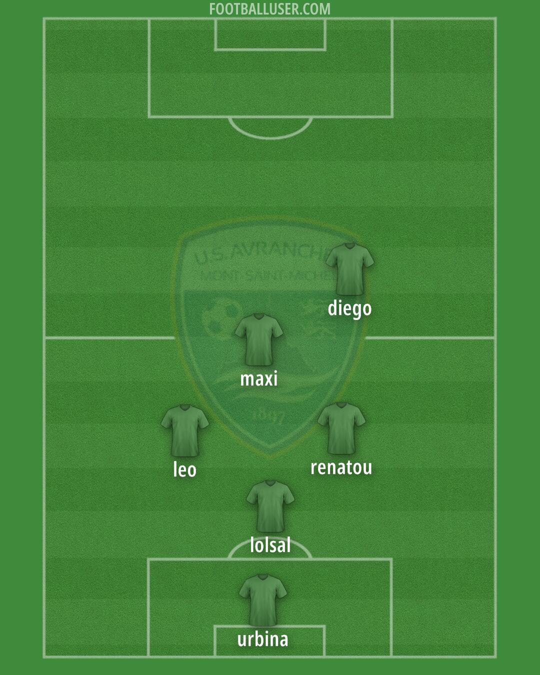Avranches Formation 2025