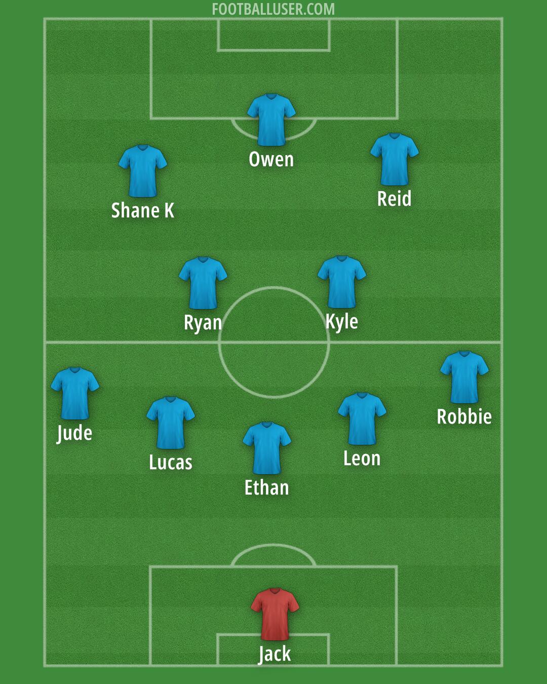 Custom Team Formation 2025