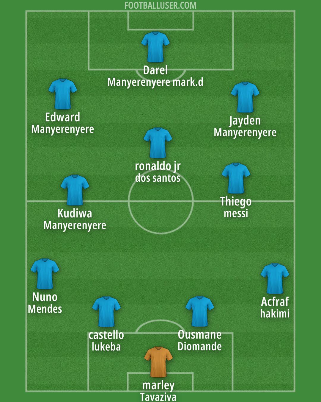 Custom Team Formation 2025