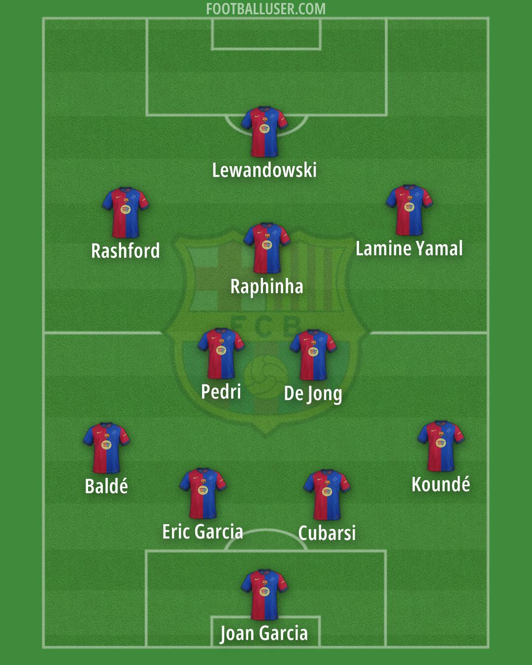 Barcelona Formation 2025