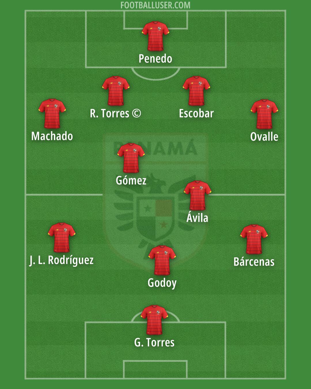 Panama Formation 2025