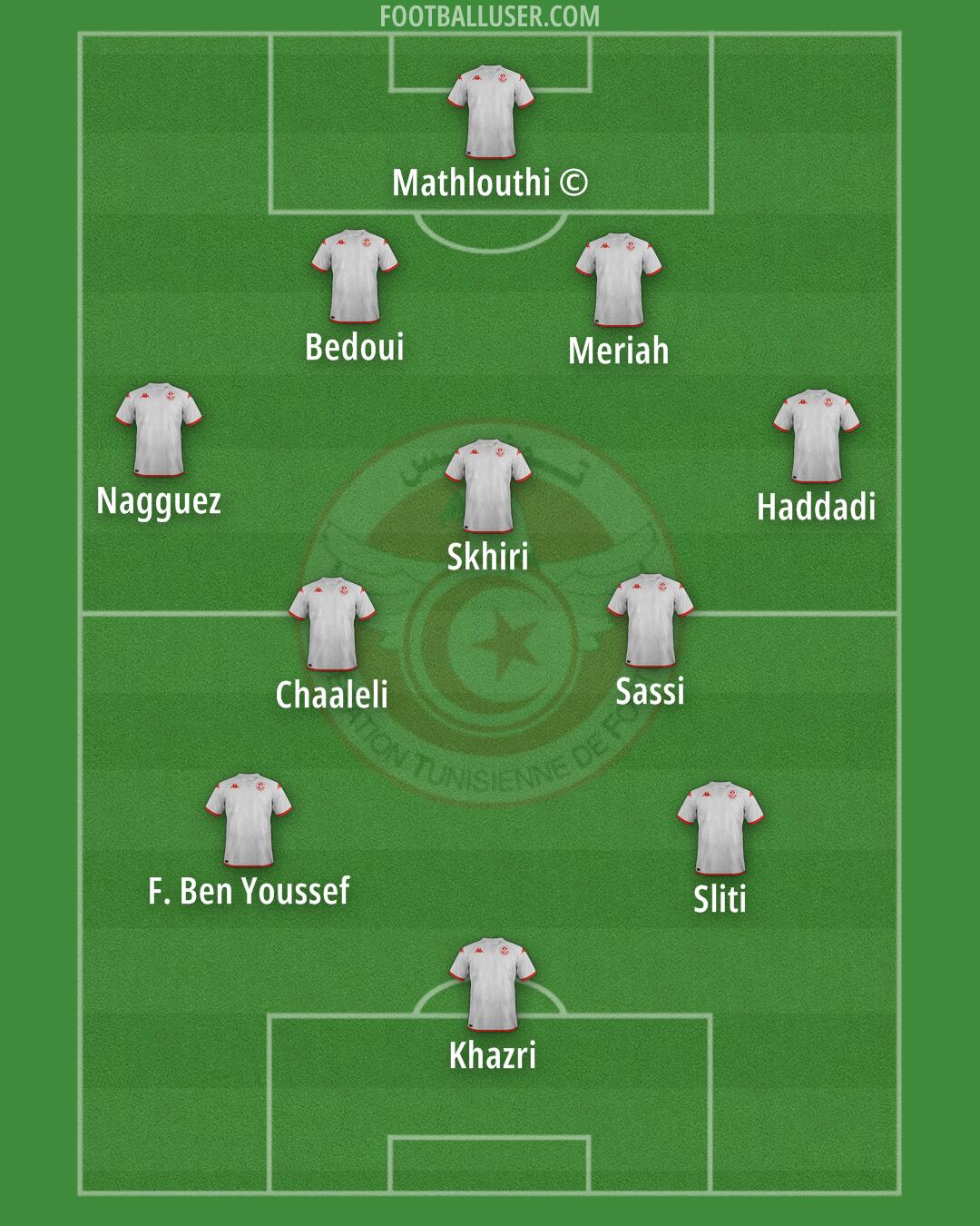 Tunisia Formation 2025