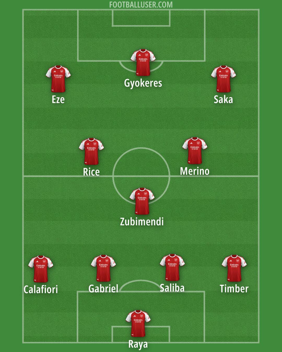 Arsenal Formation 2025