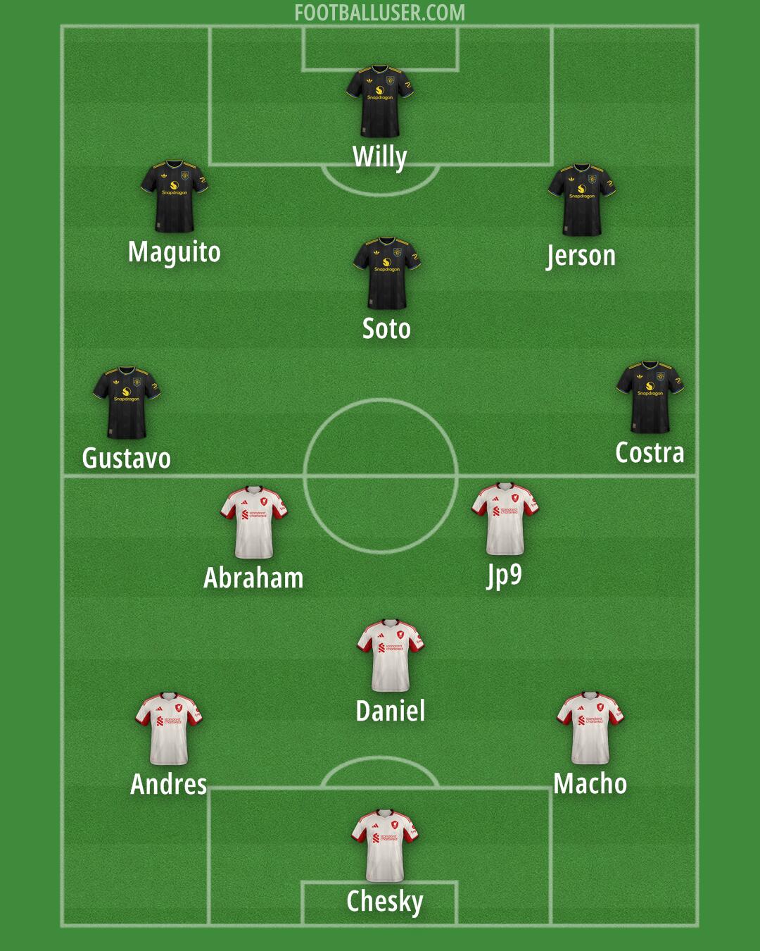 Custom Team Formation 2025