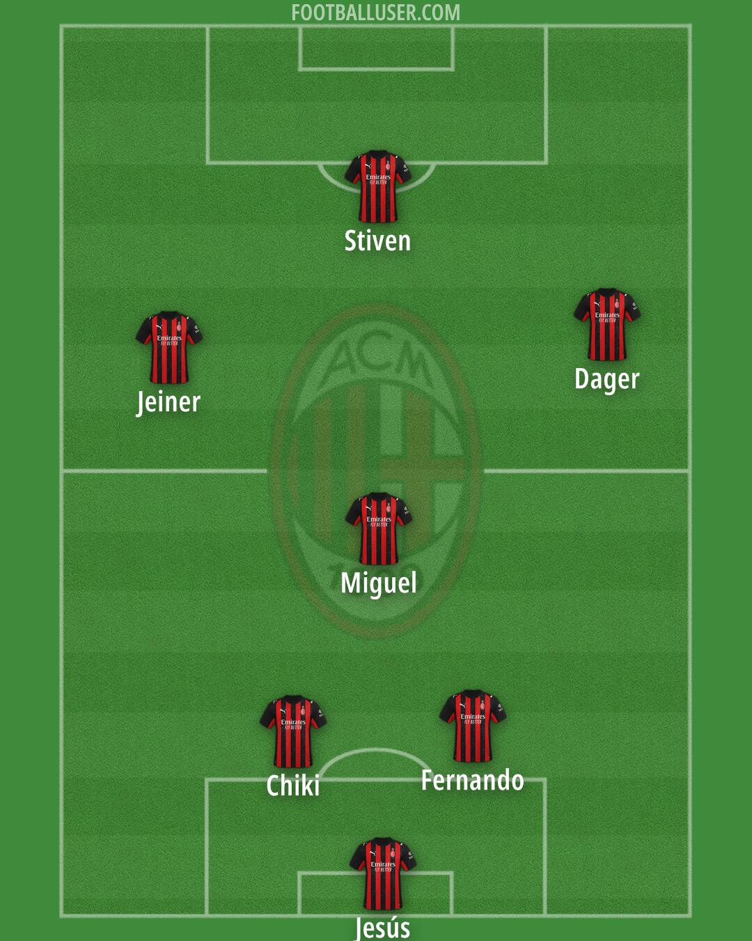 Milan Formation 2025