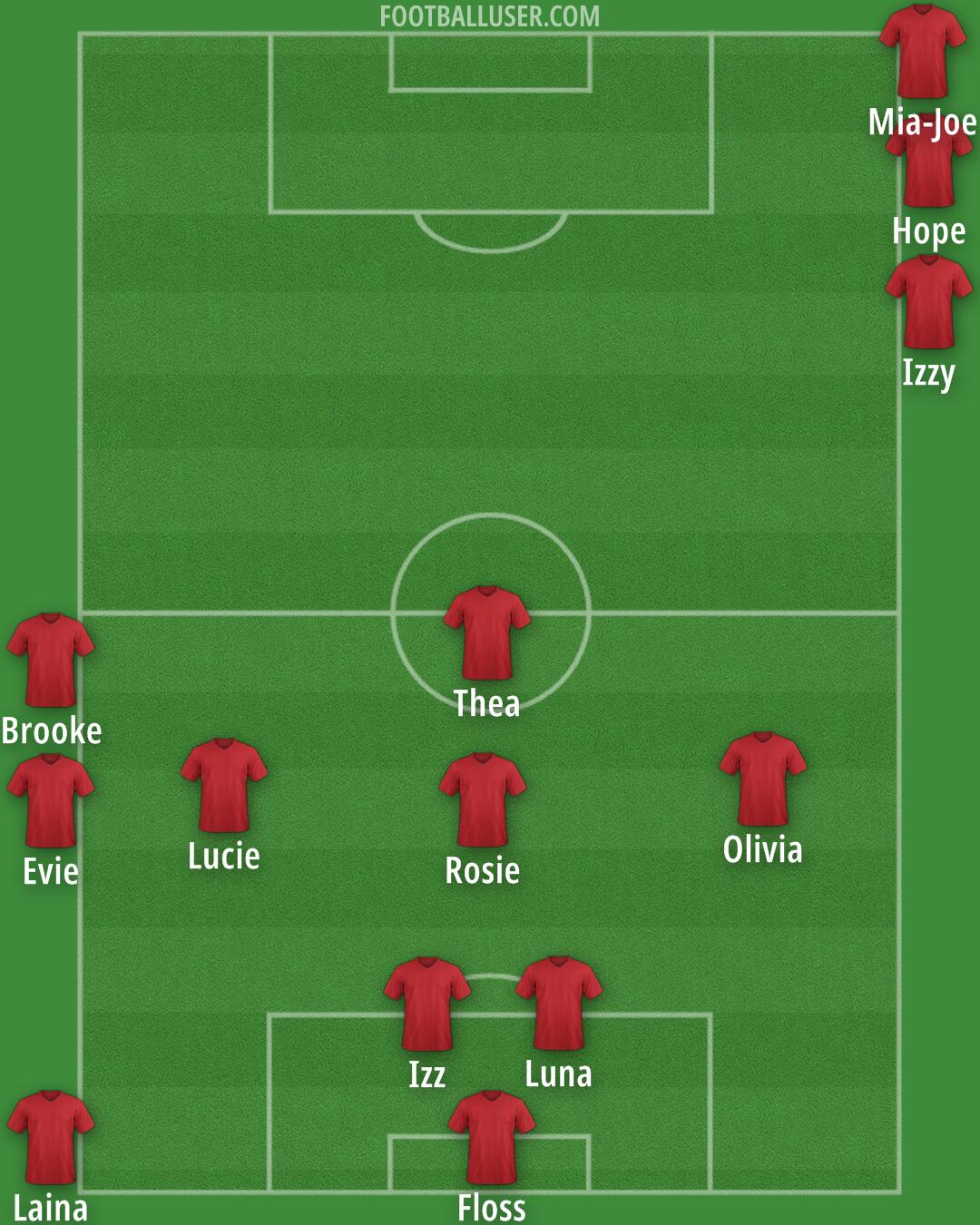 Custom Team Formation 2025