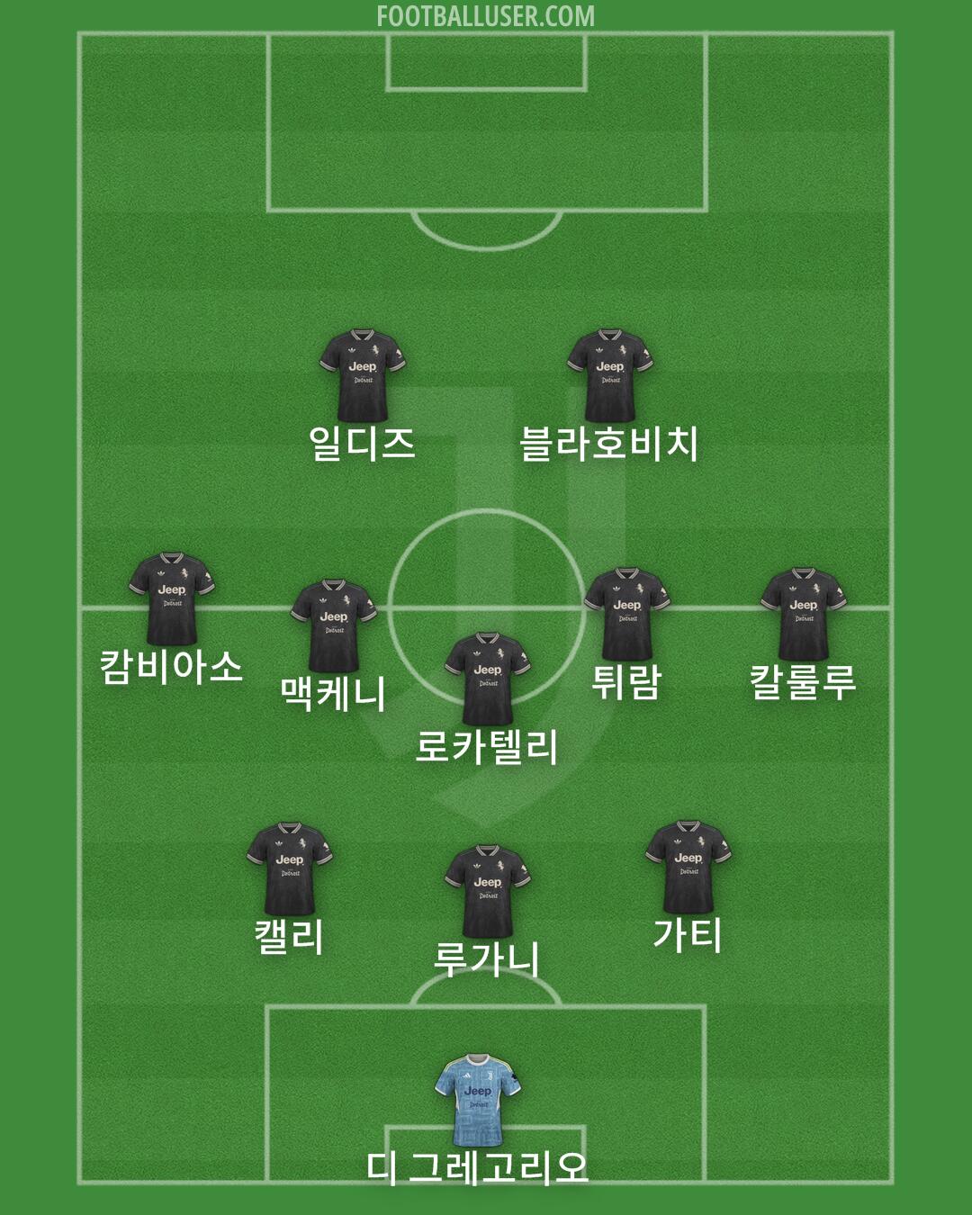 Juventus Formation 2025