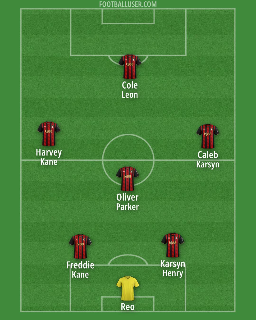 Custom Team Formation 2025