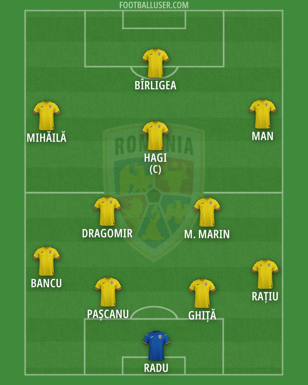 Romania Formation 2025