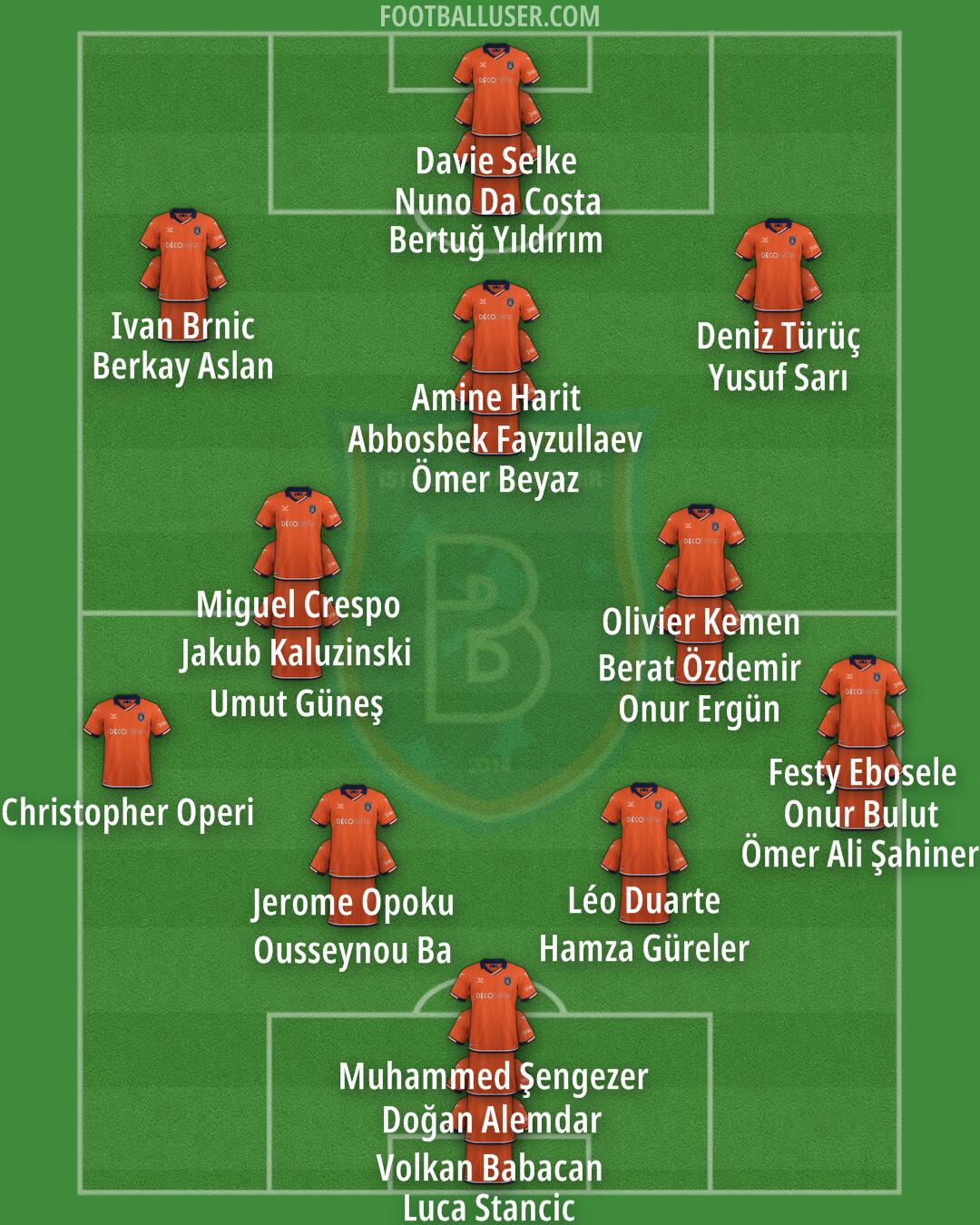 Basaksehir F.K. Formation 2025