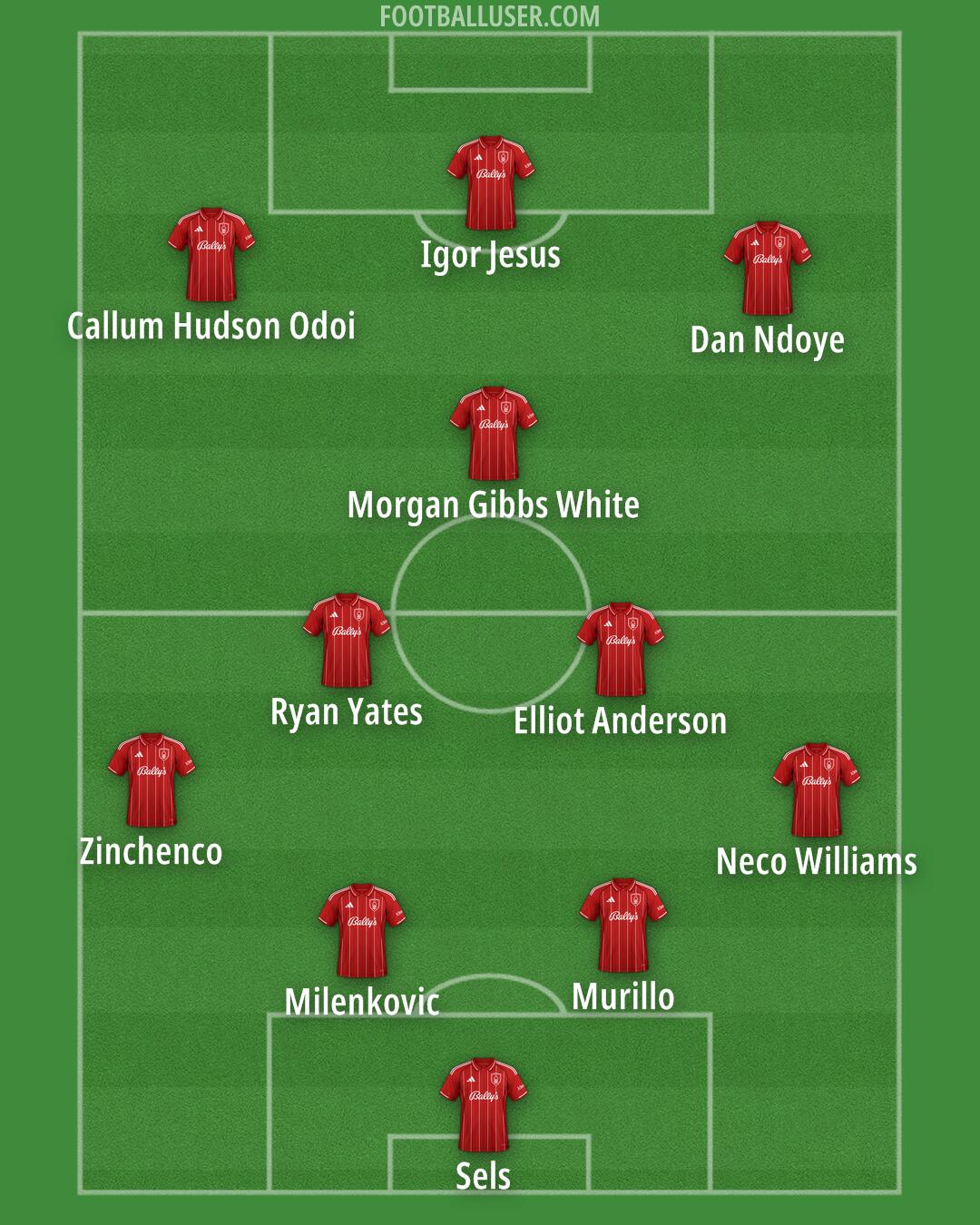 Nottm Forest Formation 2025