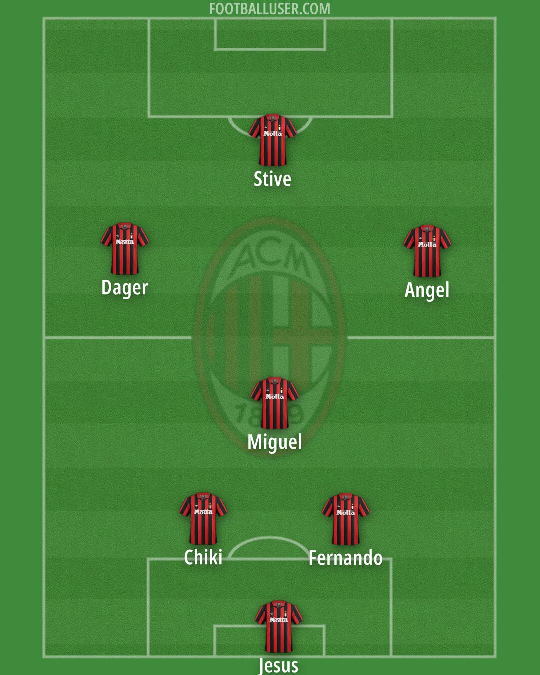 Milan Formation 2025