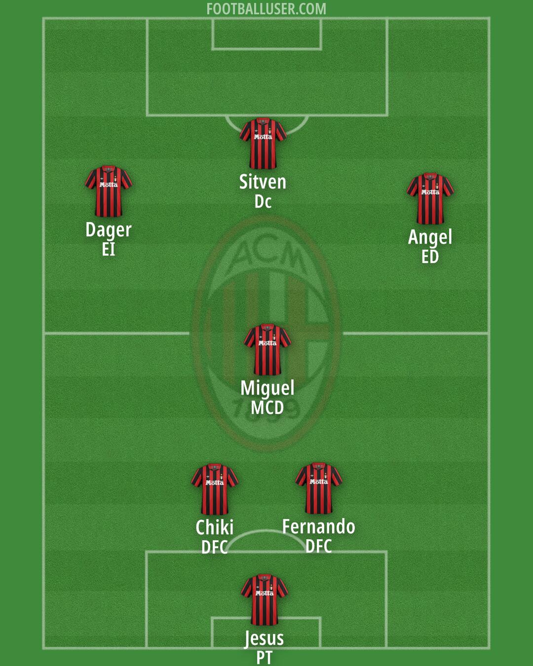 Milan Formation 2025