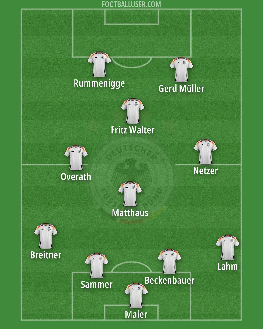 Germany Formation 2025