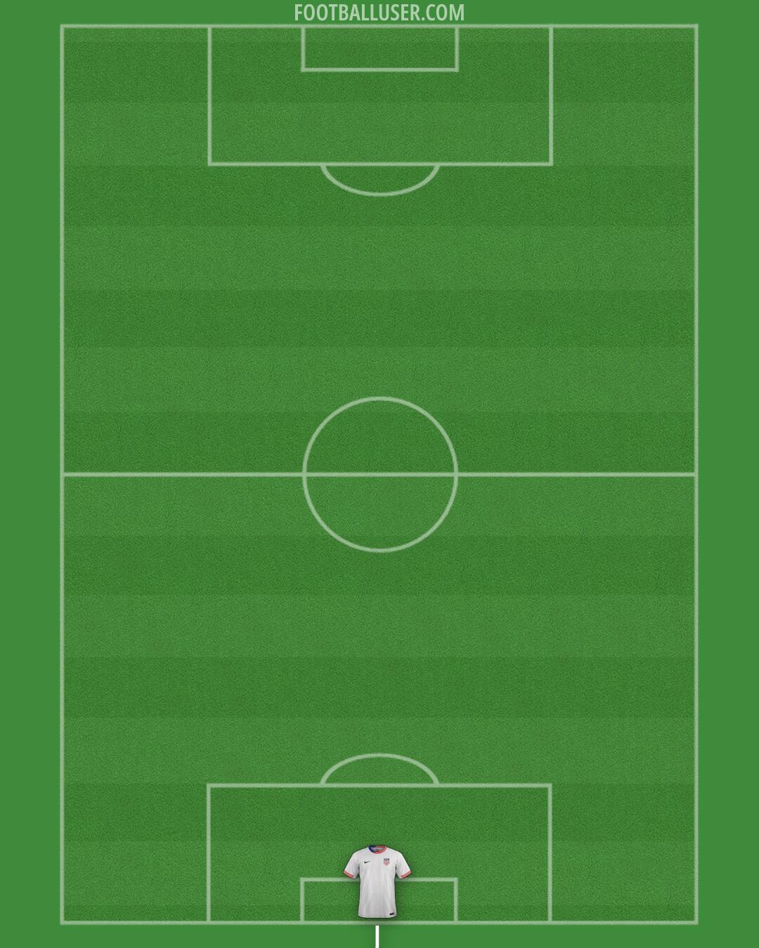 United States Formation 2025