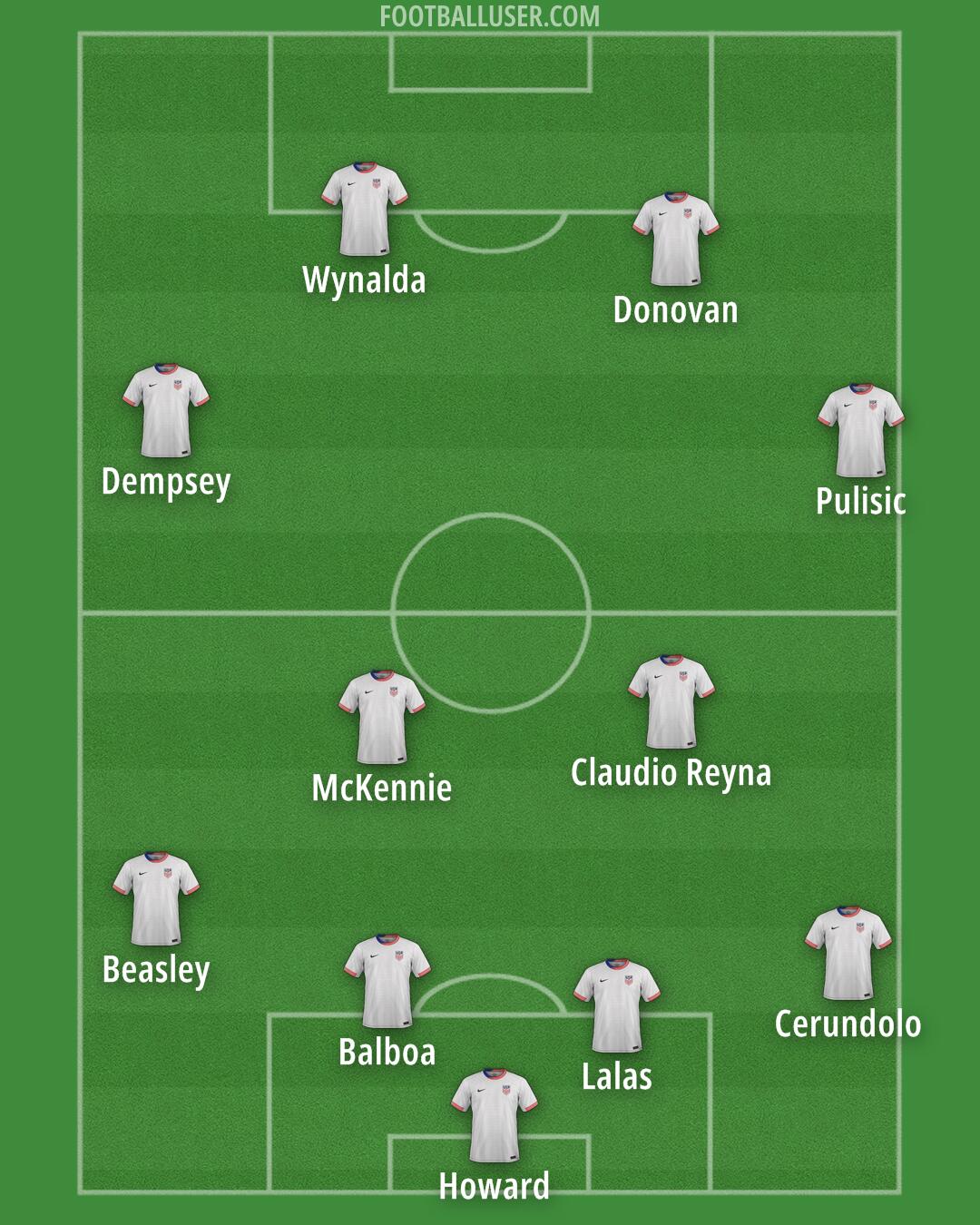 United States Formation 2025