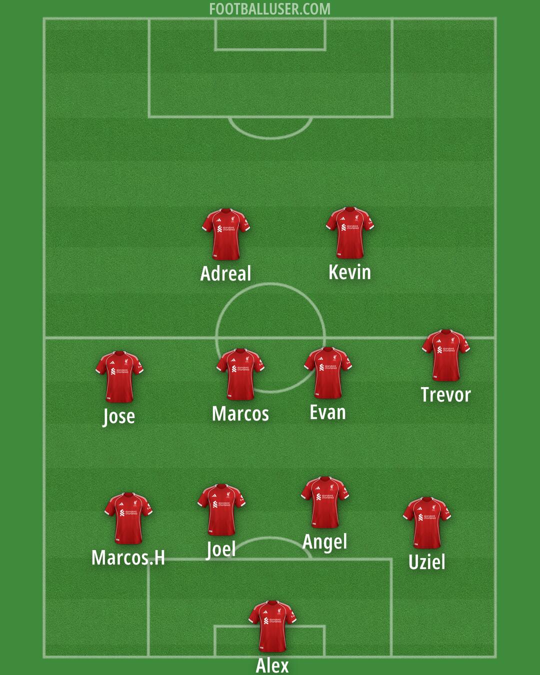 Liverpool Formation 2025