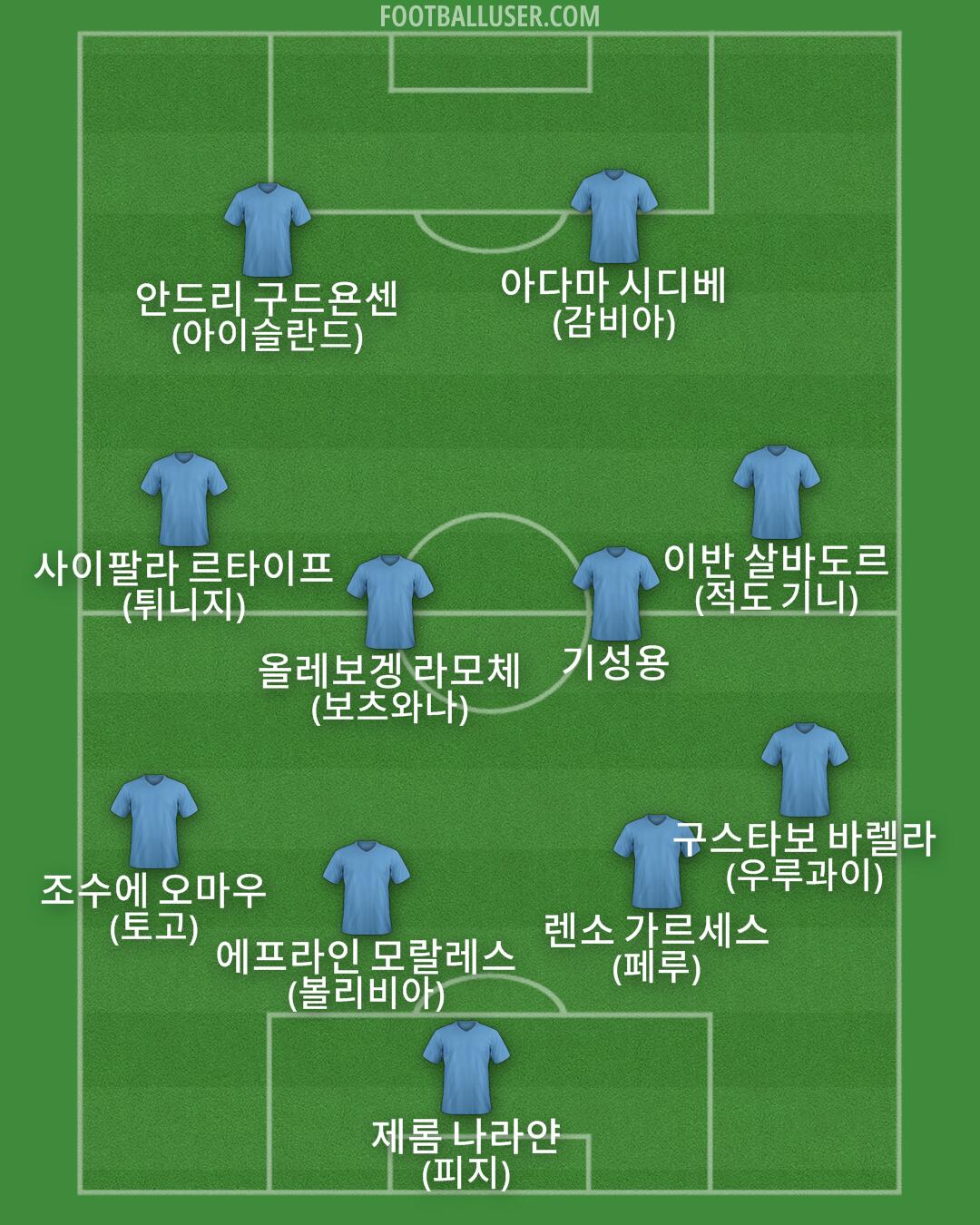Custom Team Formation 2025