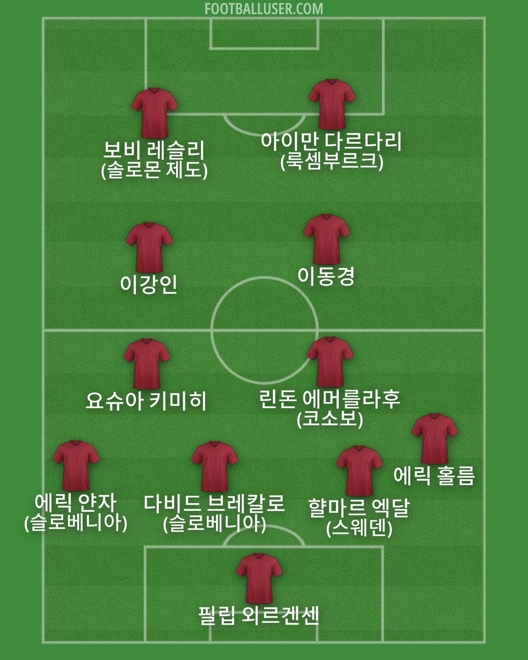 Custom Team Formation 2025