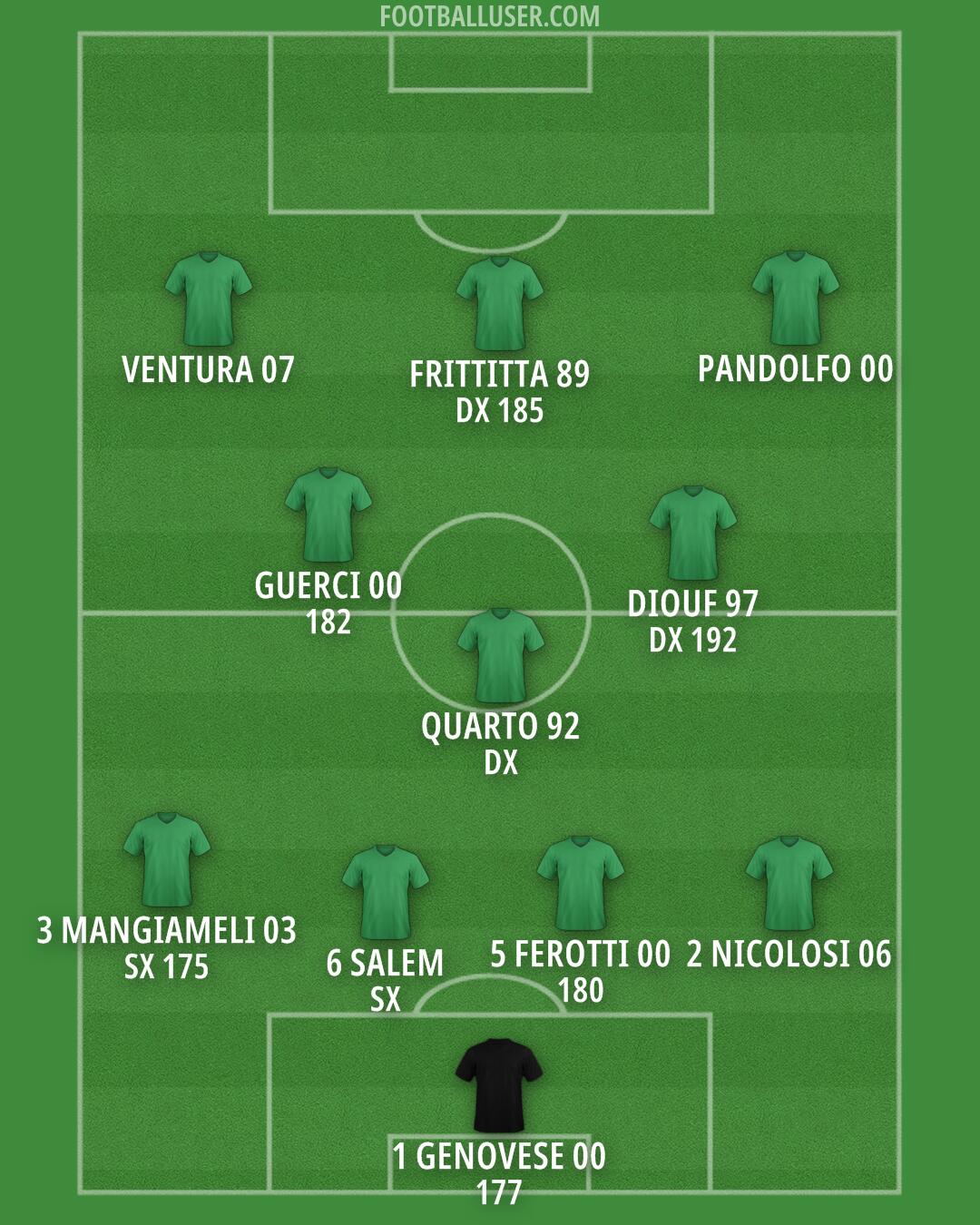 Custom Team Formation 2025