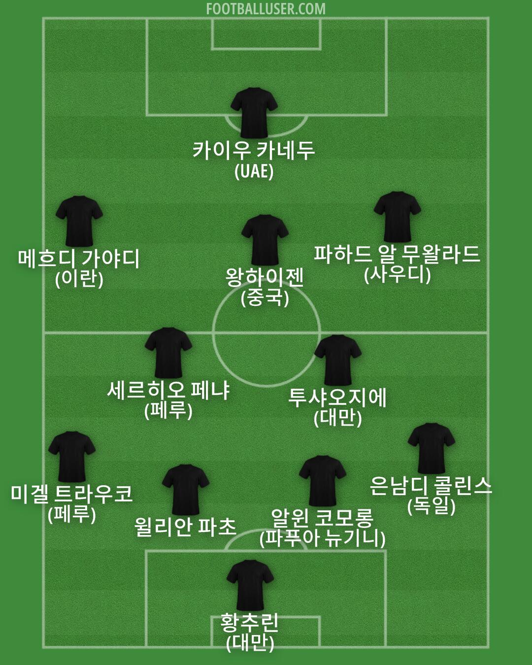 Custom Team Formation 2025