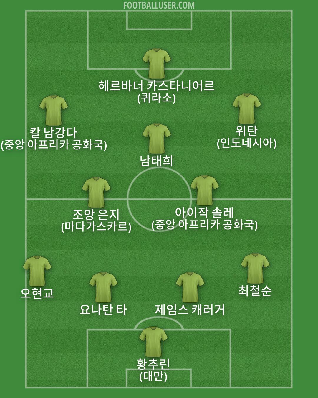 Custom Team Formation 2025