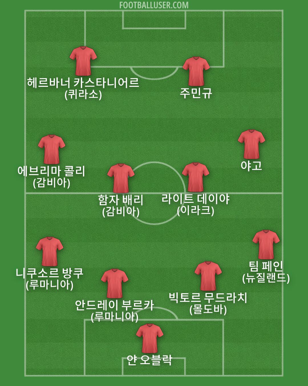 Custom Team Formation 2025
