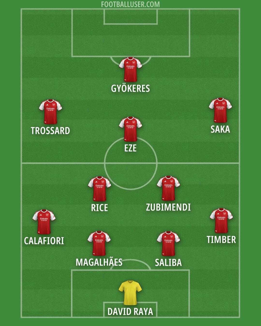Arsenal Formation 2025