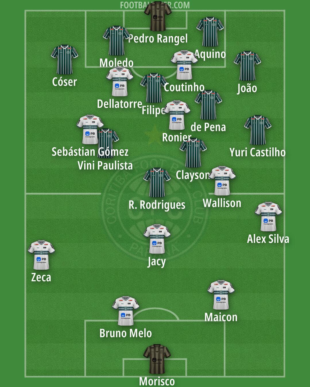 Coritiba Formation 2025