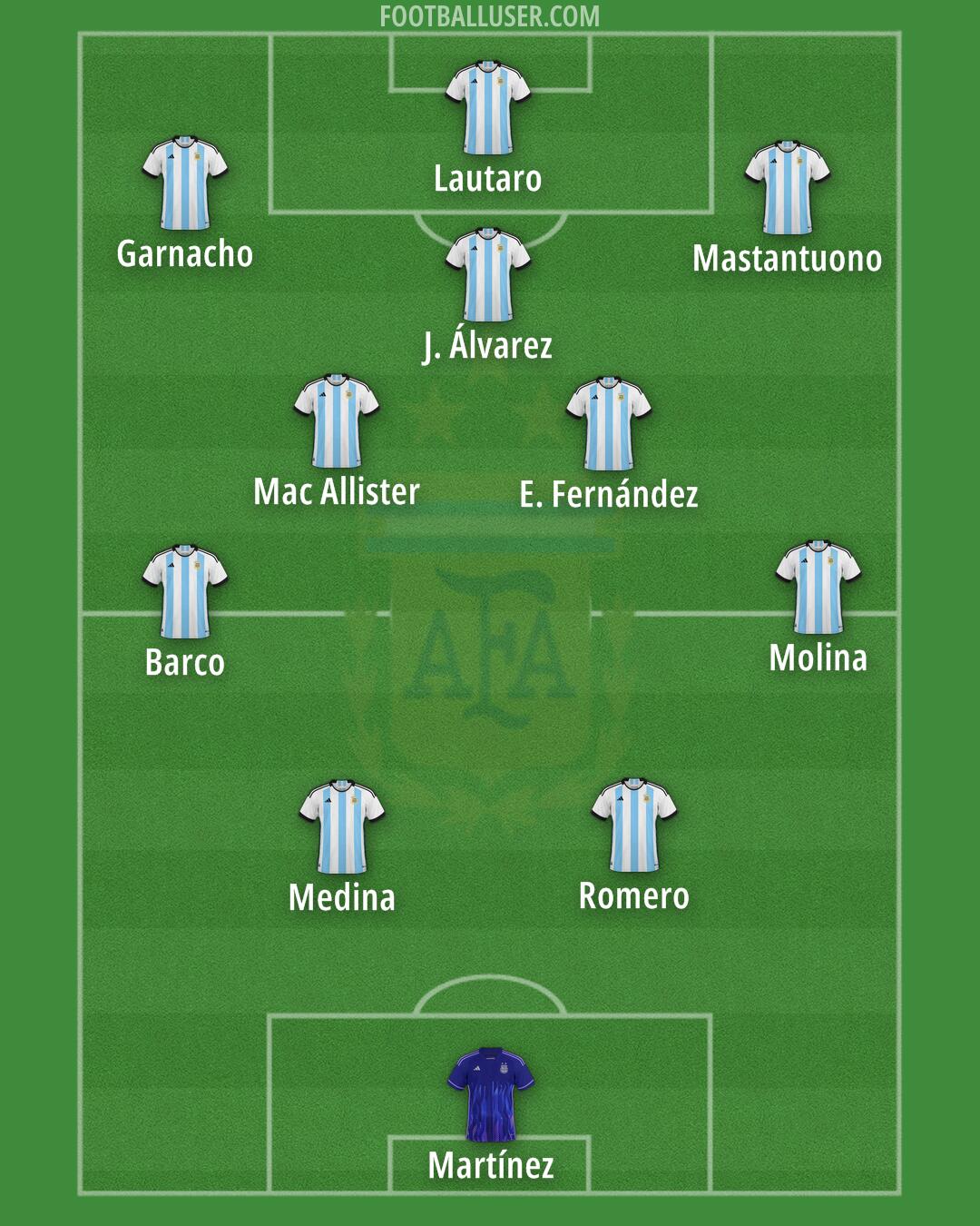 Argentina Formation 2025