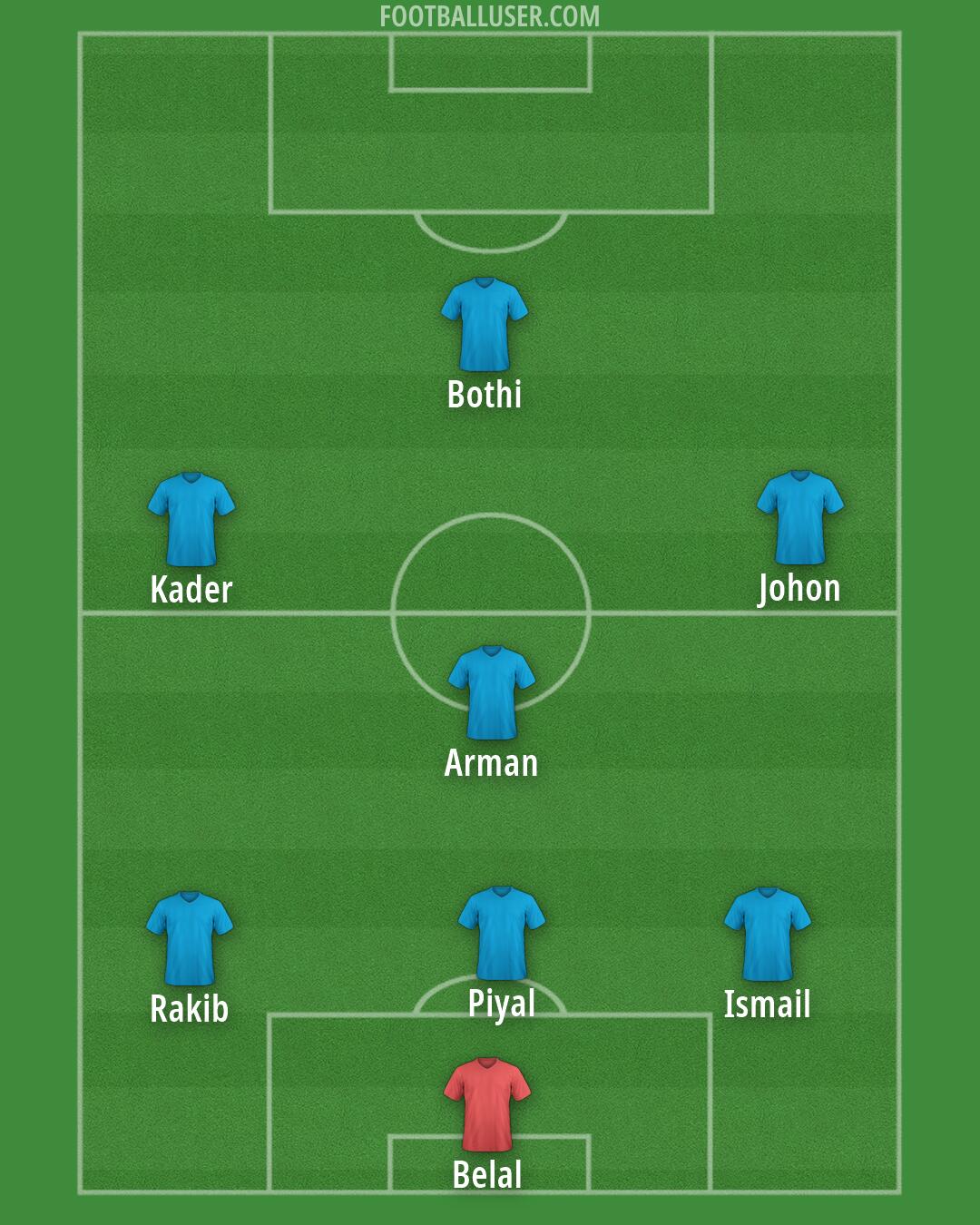 Custom Team Formation 2025