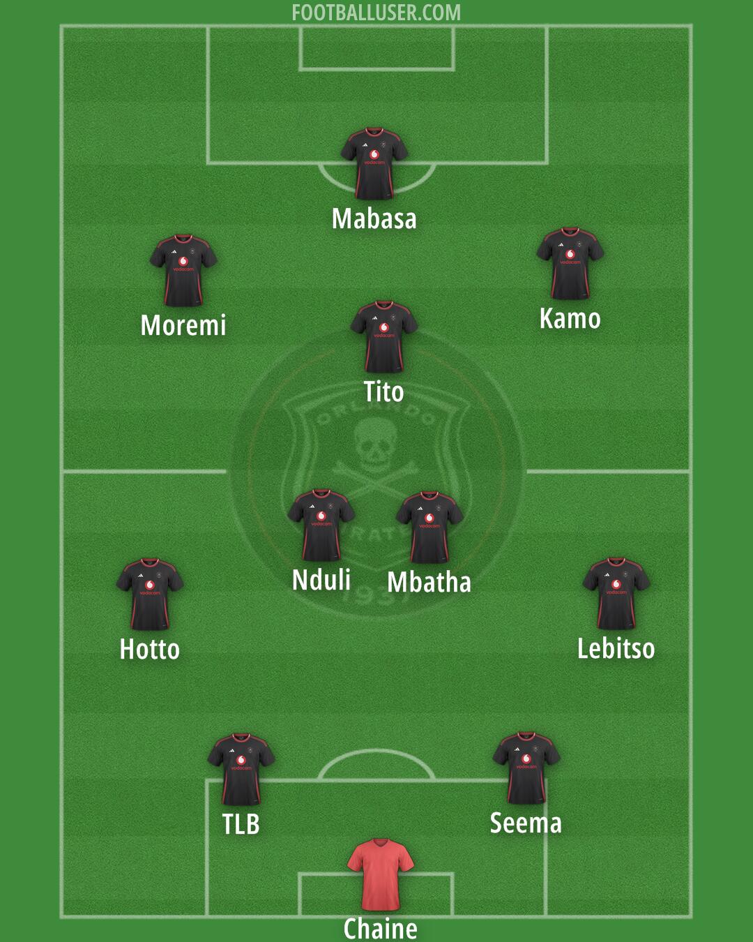 Orlando Pirates Formation 2025