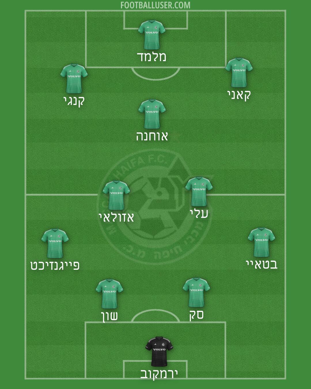 Maccabi Haifa Formation 2025
