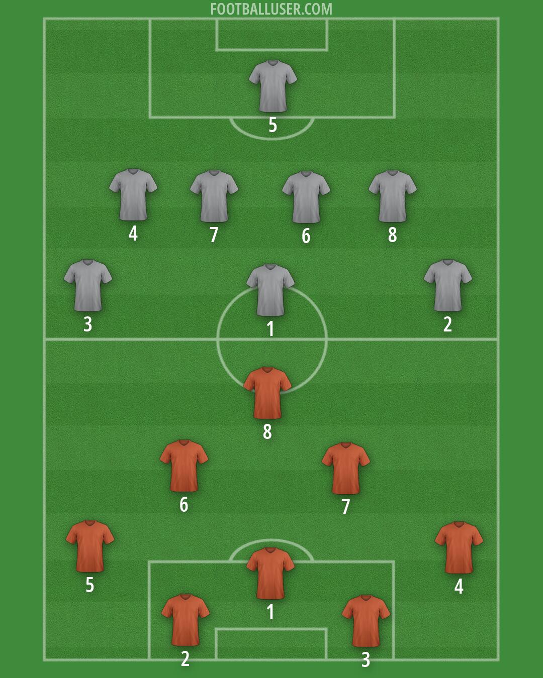 Custom Team Formation 2025