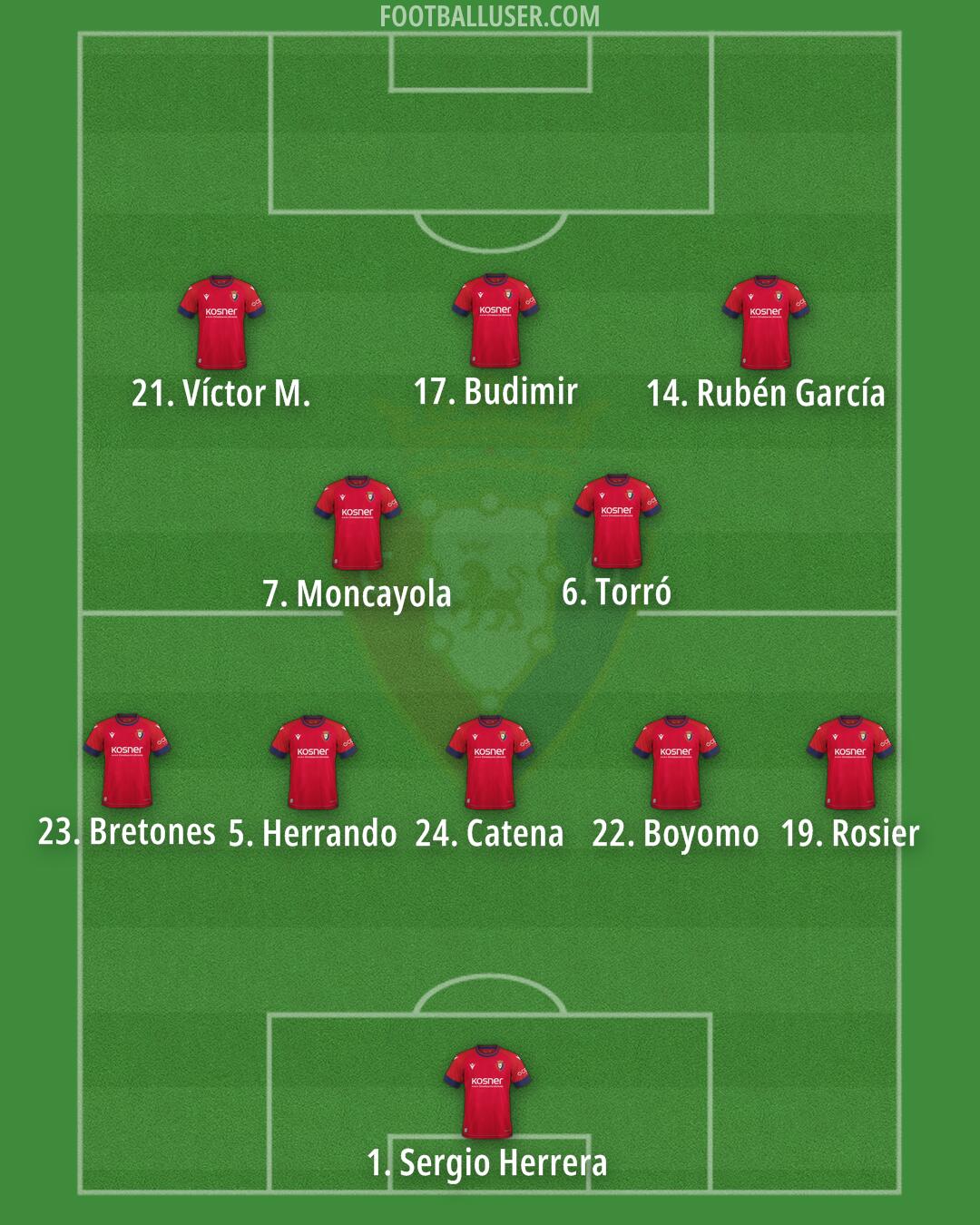 Osasuna Formation 2025