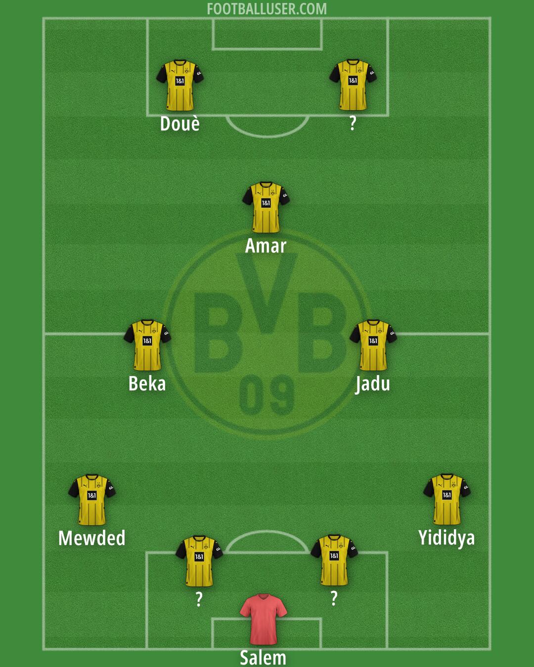 Borussia Dortmund Formation 2025