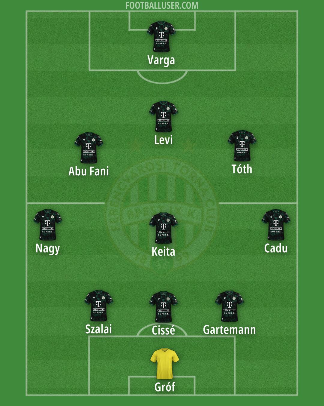Ferencváros Formation 2025