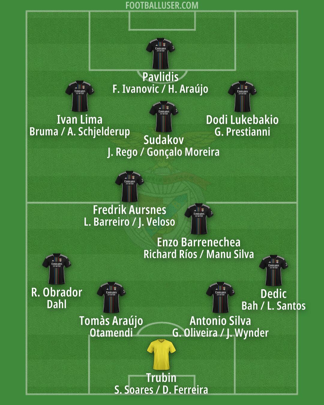 SL Benfica Formation 2025