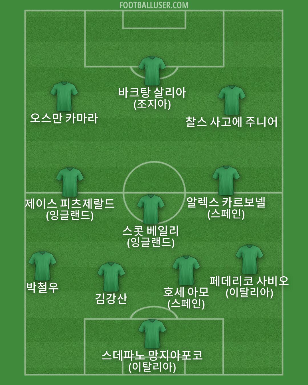 Custom Team Formation 2025
