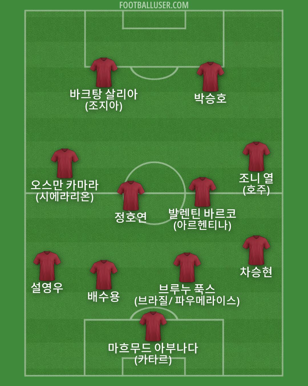 Custom Team Formation 2025
