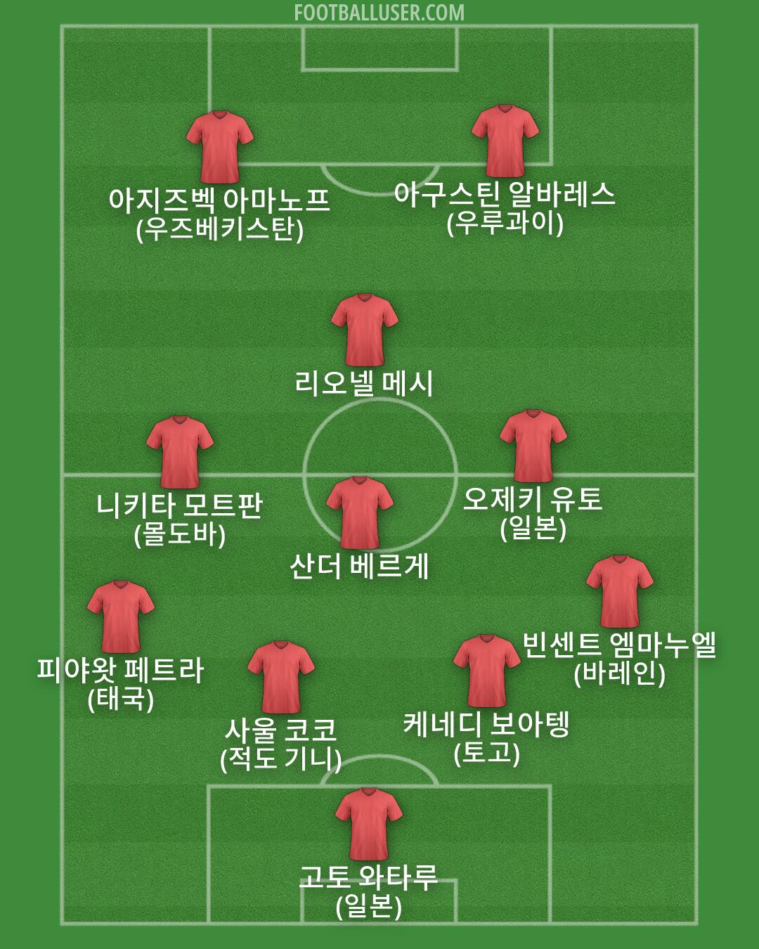 Custom Team Formation 2025