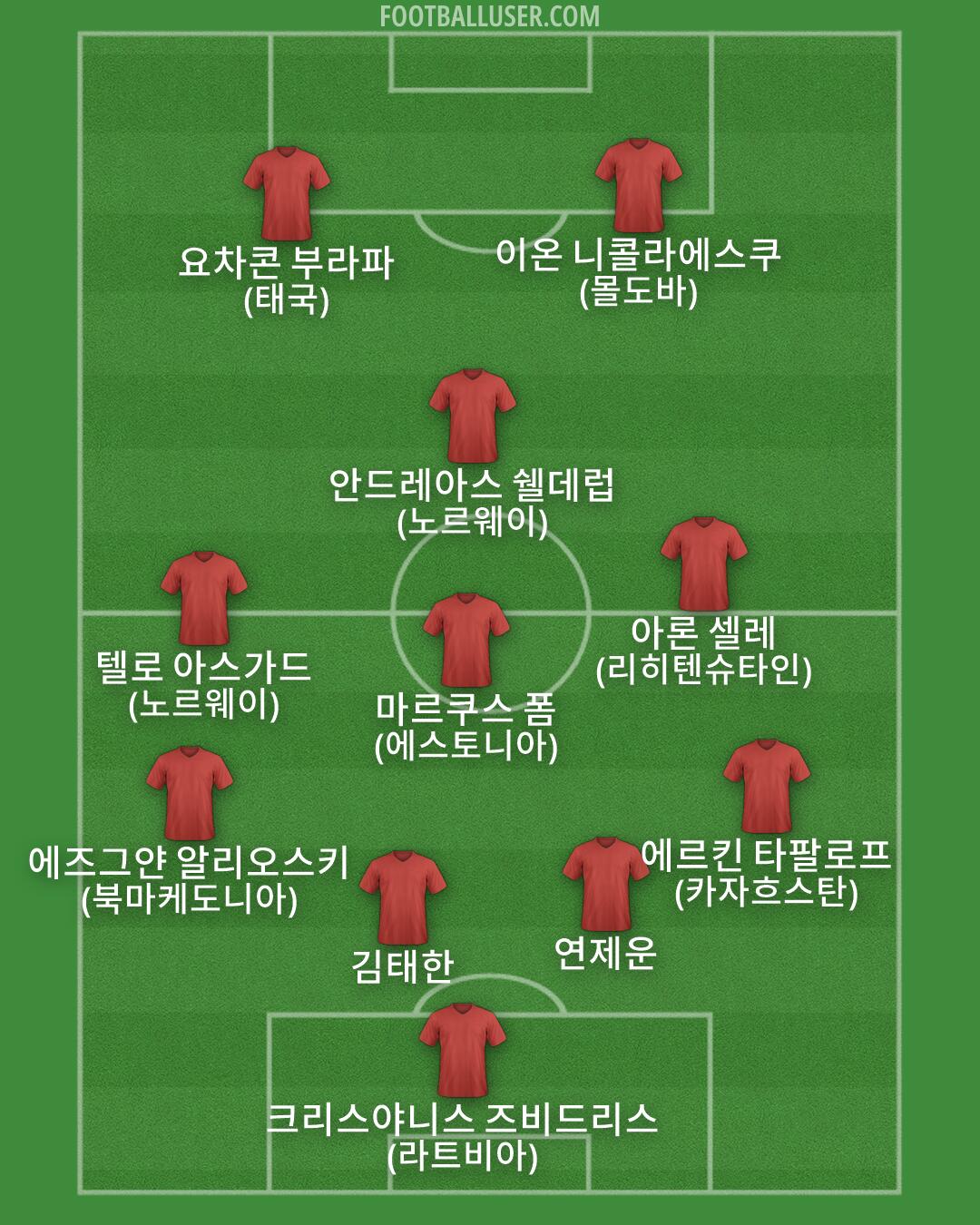 Custom Team Formation 2025
