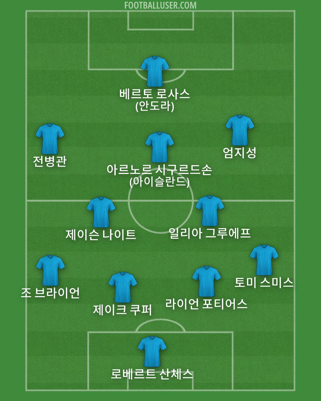 Custom Team Formation 2025