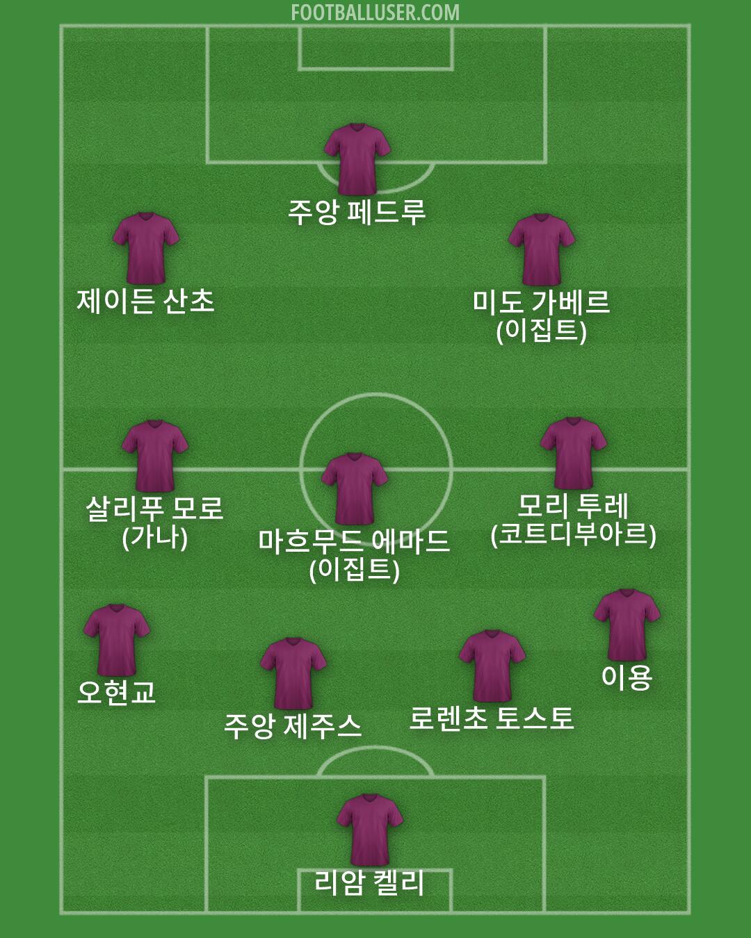 Custom Team Formation 2025